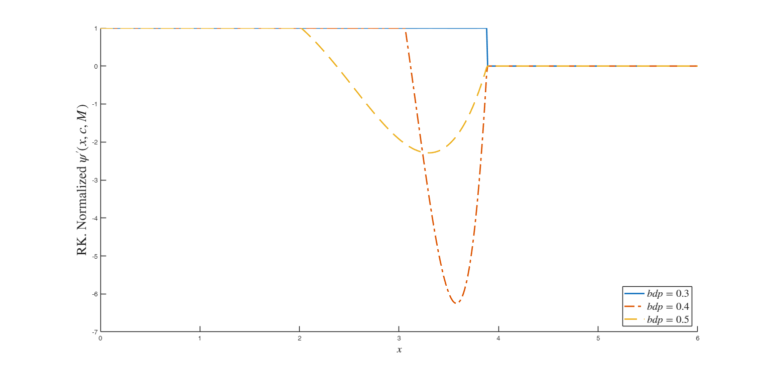 Click here for the graphical output of this example (link to Ro.S.A. website)